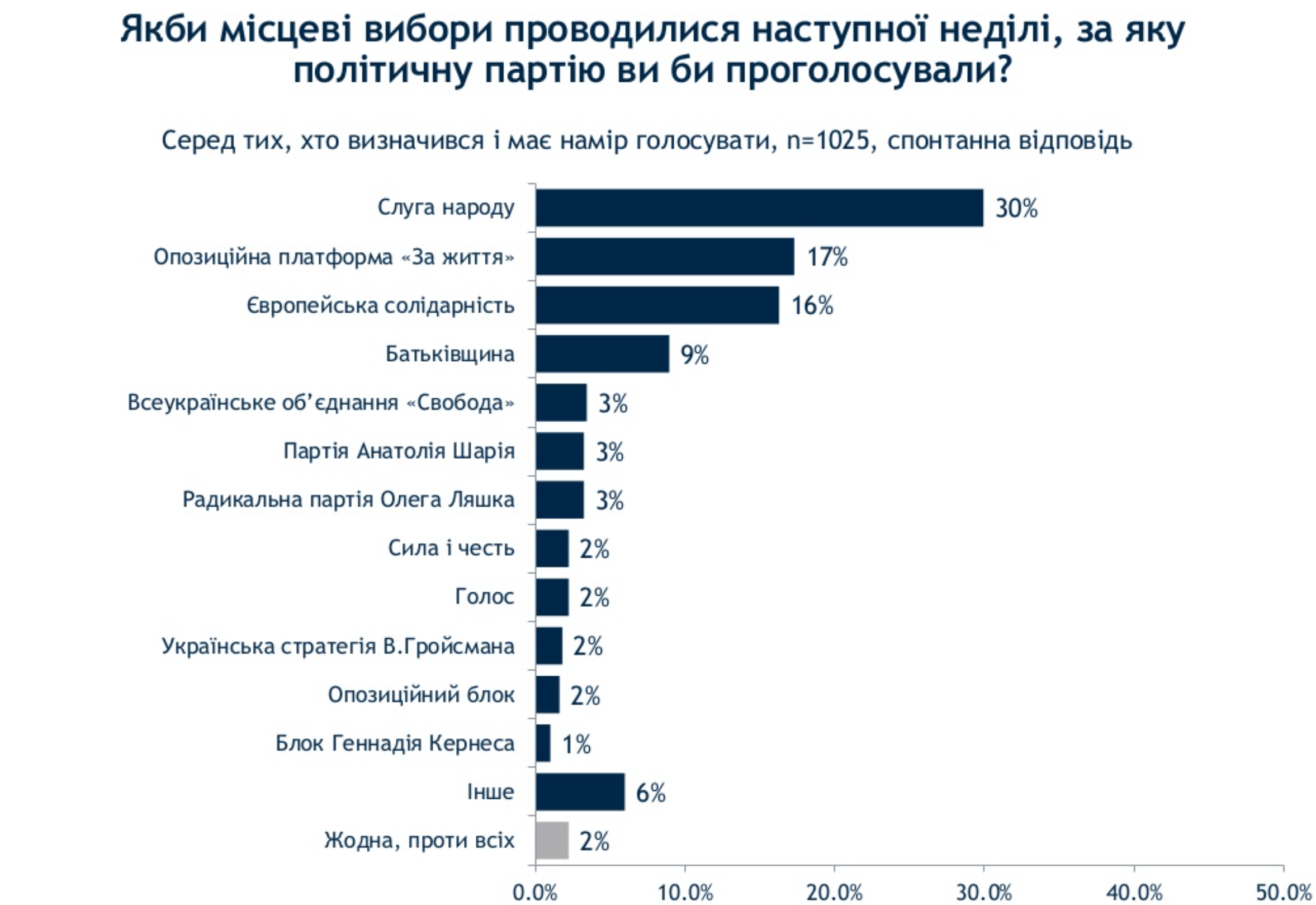 Соцопрос группы Рейтинг