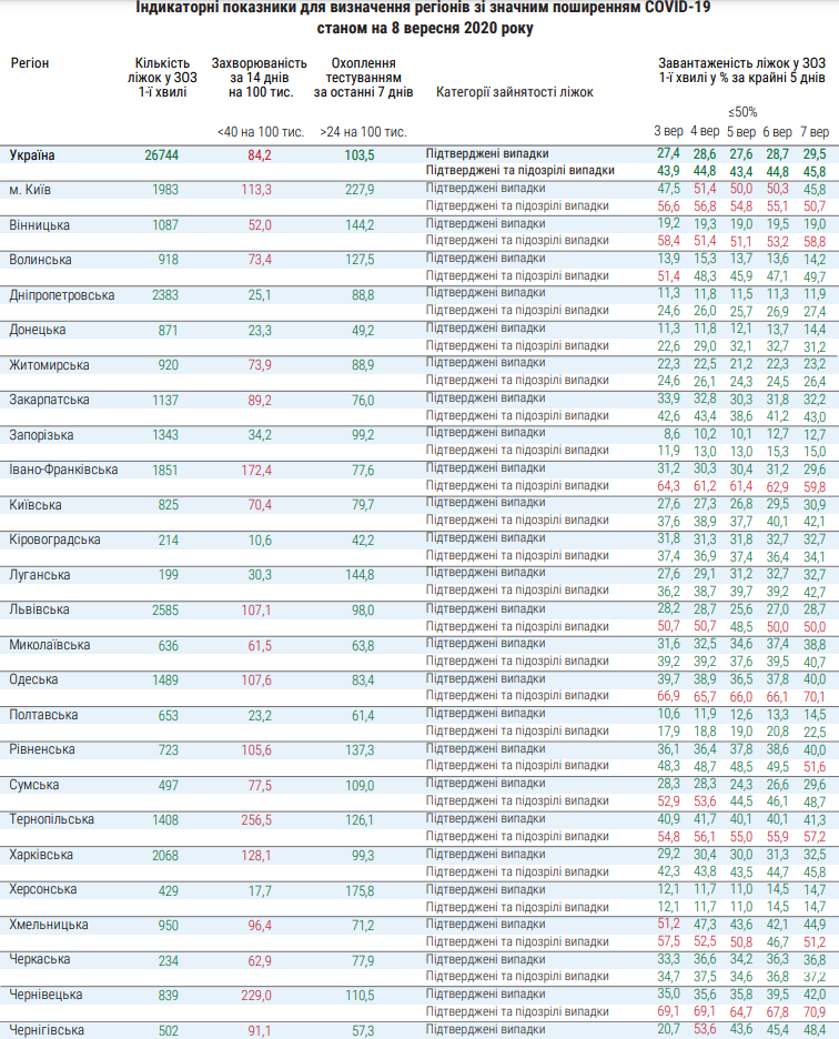 Готовность областей к смягчению карантина (Инфографика - МОЗ)