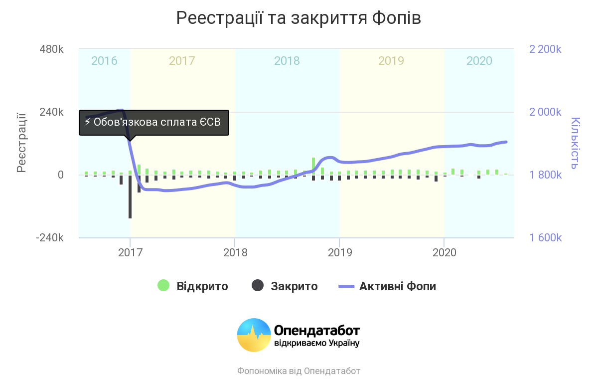 Фото: Opendatabot