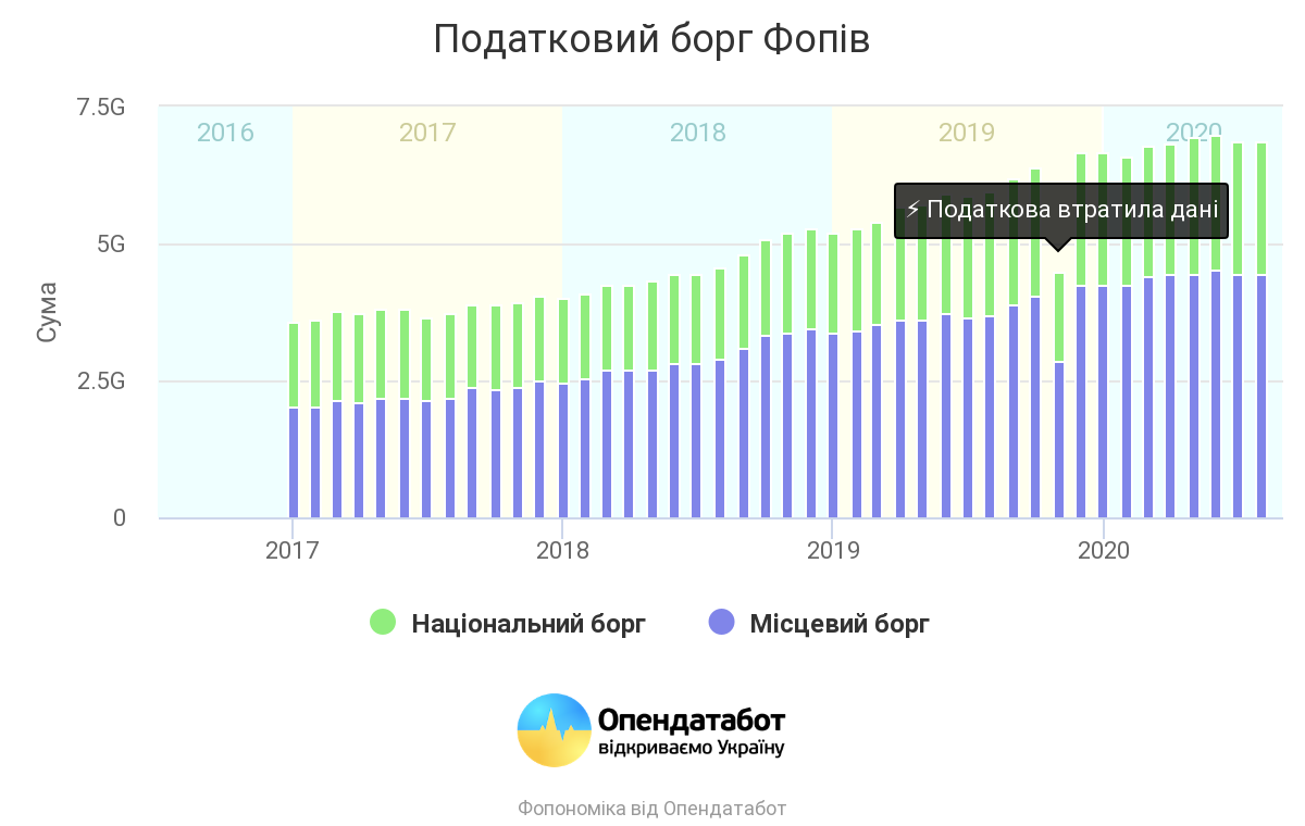 Фото: Opendatabot