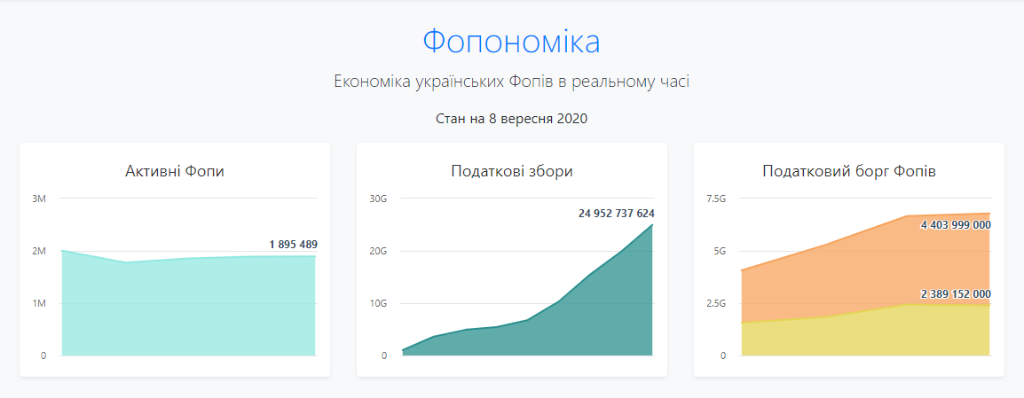 Фото: Opendatabot
