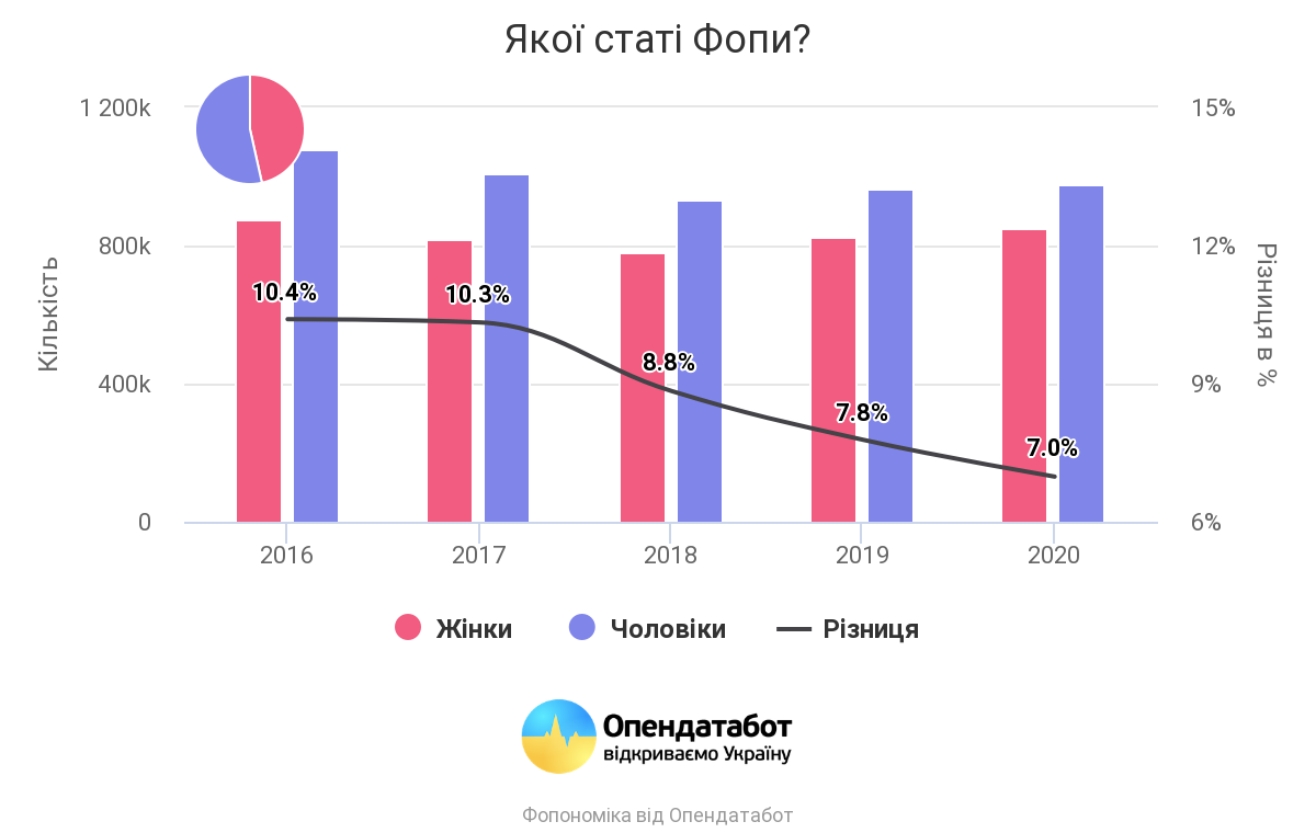 Фото: Opendatabot