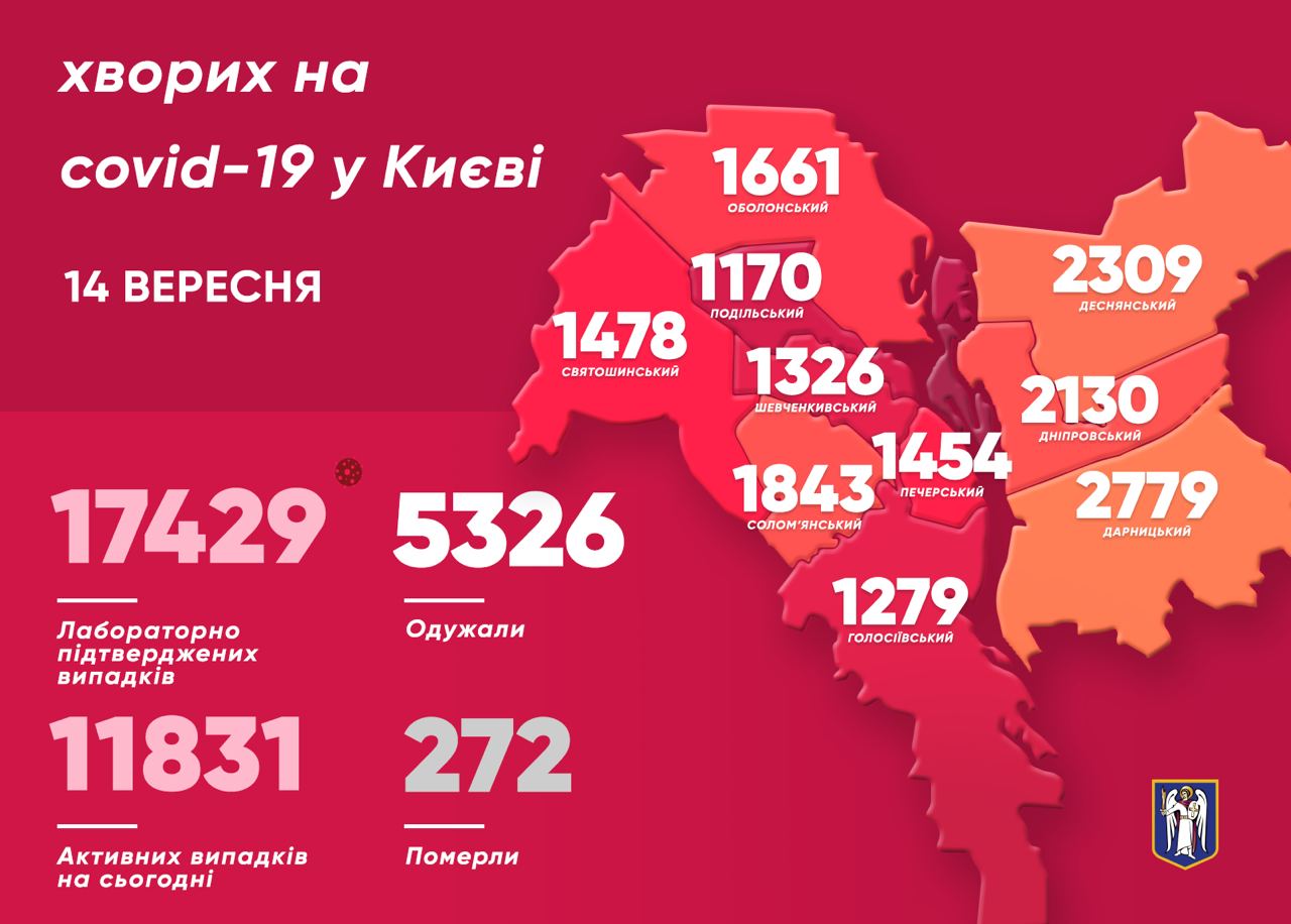 Коронавирус в Киеве. За последние сутки COVID-19 обнаружили у 168 человек