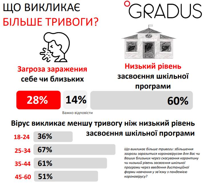 Сможет ли Кабмин снова ввести локдаун? Люди боятся повторной "паузы", говорят соцопросы