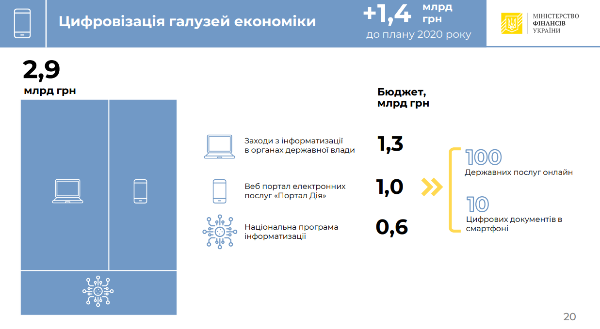 Инфографика – Минфин