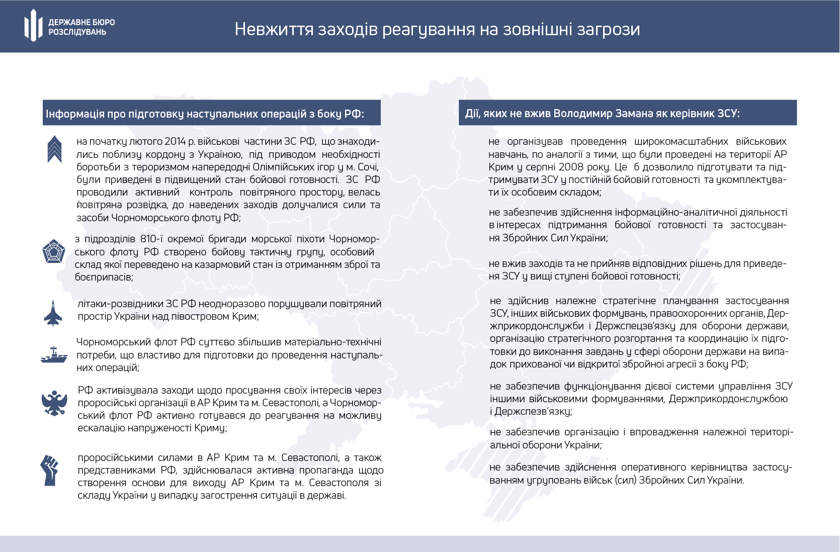 ГБР назвало причины оккупации Россией Крыма и части Донбасса – инфографика и видео