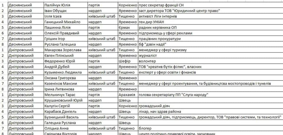 Список кандидатов Слуги народа в Киевсовет (фото – Facebook Гео Лероса)