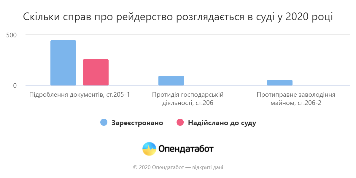 Фото: Opendatabot