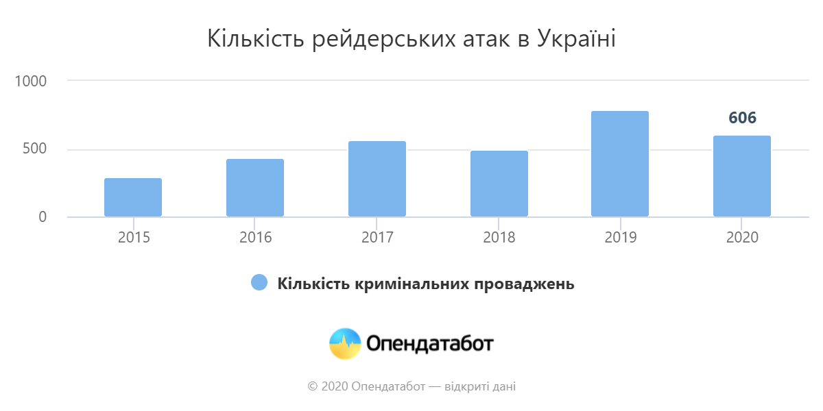Фото: Opendatabot