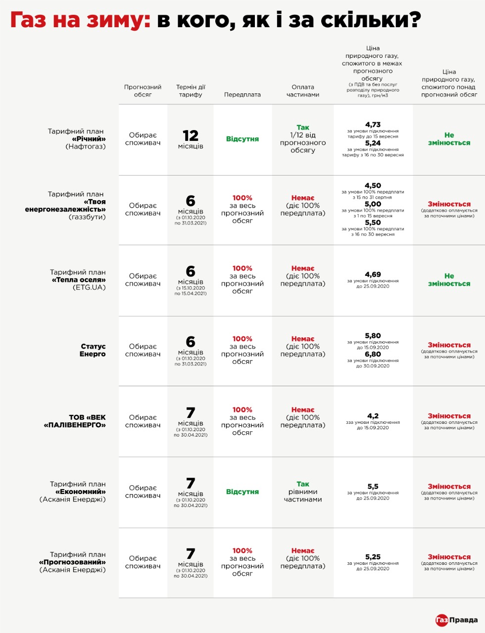 Графика – gazpravda.com.ua