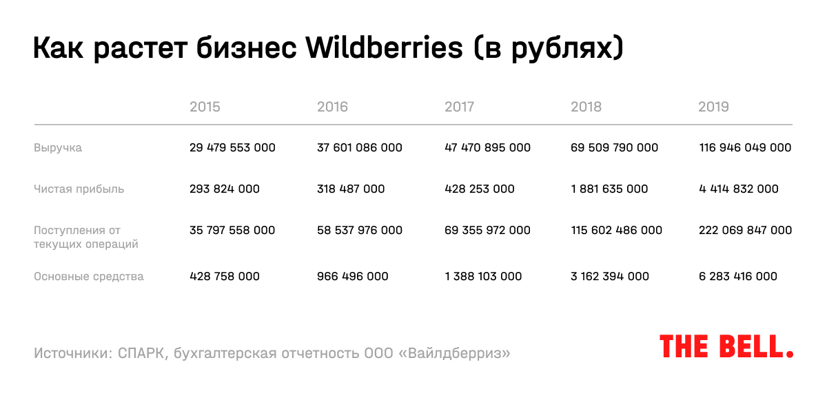 Wildberries Интернет Магазин Каталог Крым