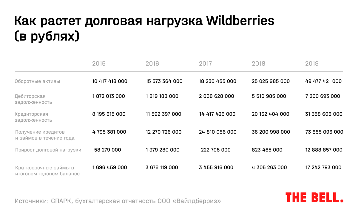 Валдберрисинтернет Магазин Контакты Телефон Москва Валдберрисинтернет Магазин Контакты Телефон Москва