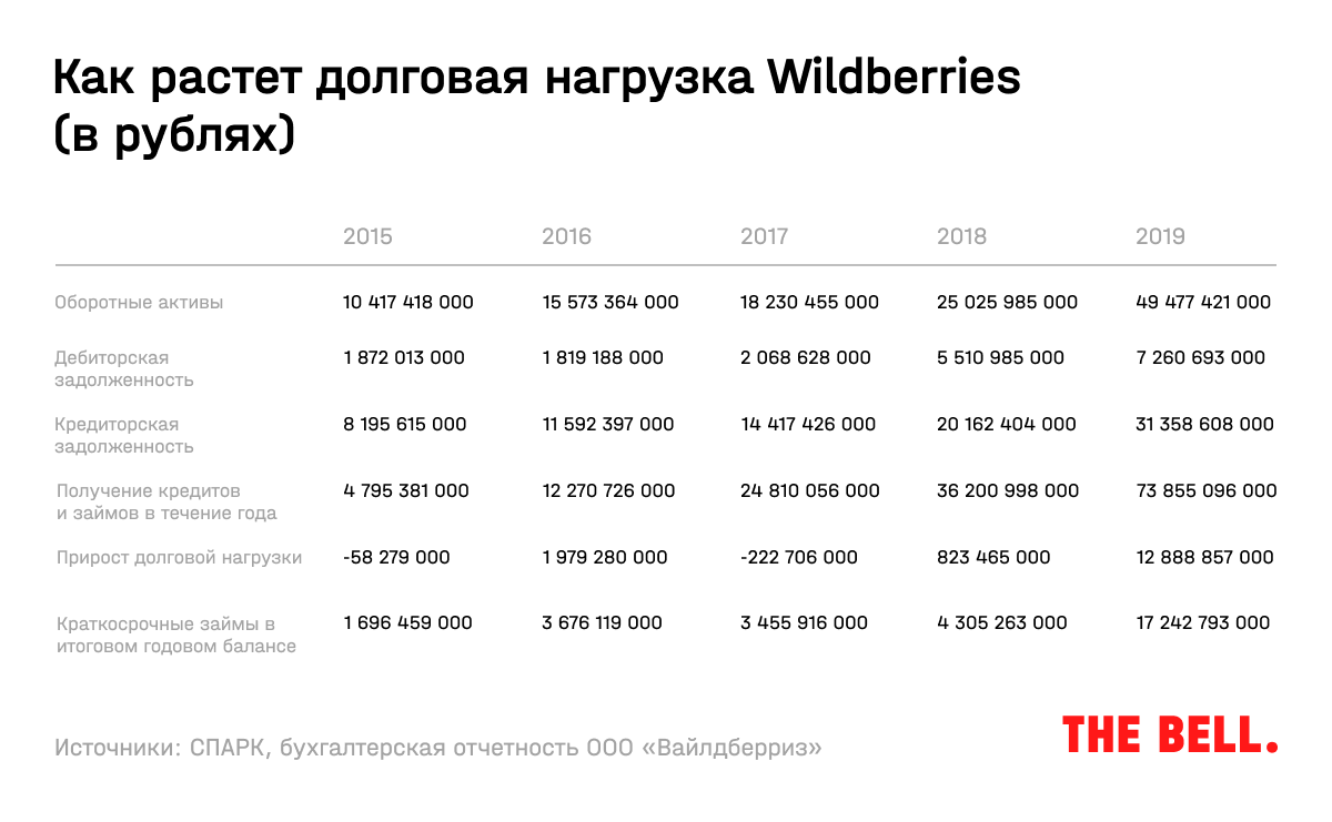 Wildberries Интернет Магазин Горячая Линия