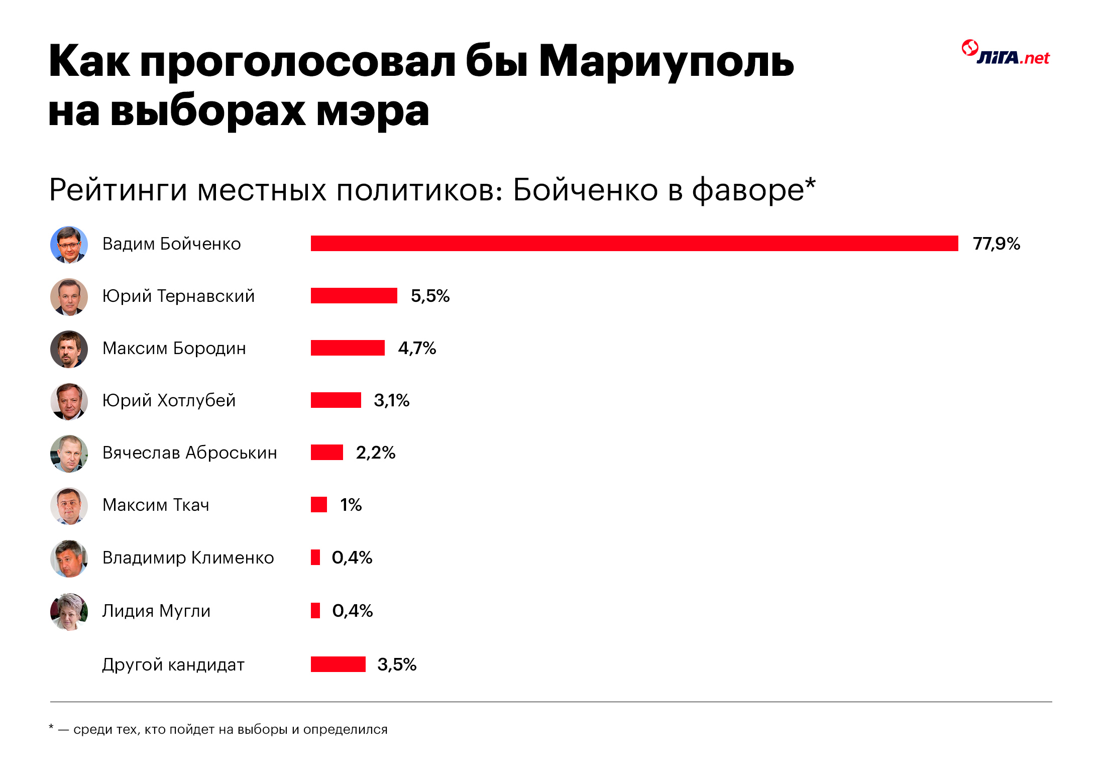 Ахметов строит второй Донецк. Никто не смеет бросить ему вызов – даже Зеленский