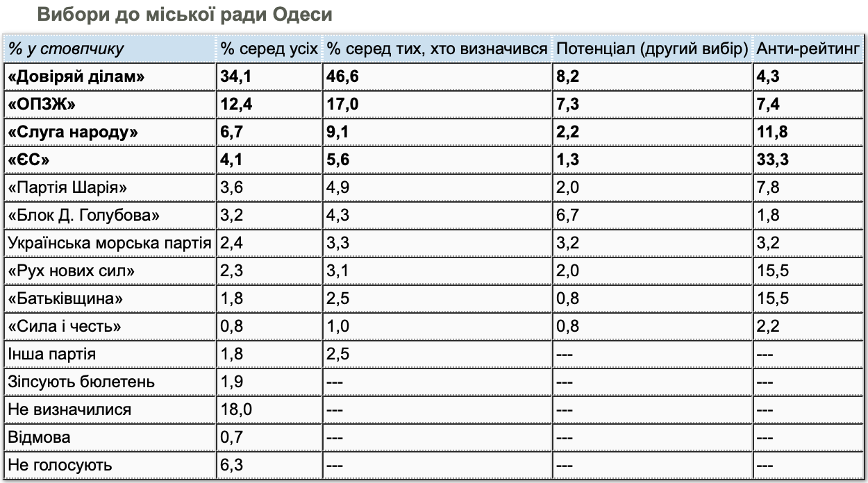 Фото: исследование КМИС