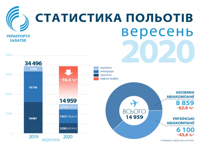 Инфографика: Украэрорух