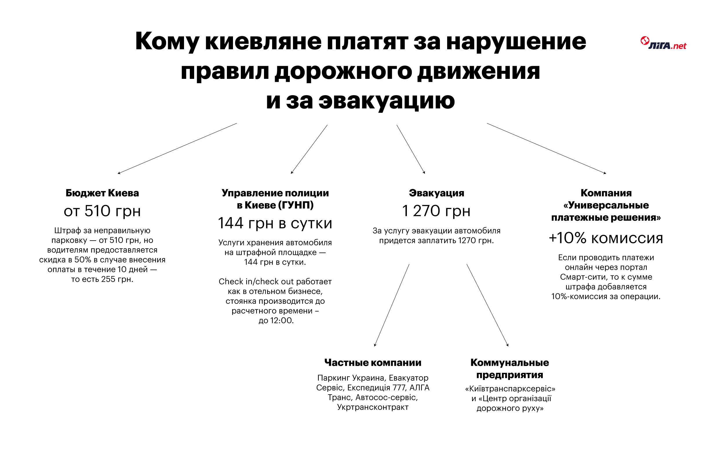 Инфографика LIGA.net