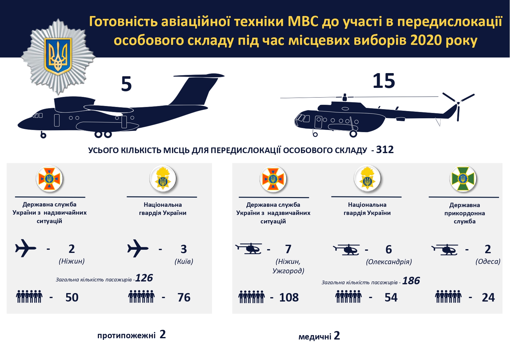МВД будет использовать самолеты и вертолеты для контроля за выборами