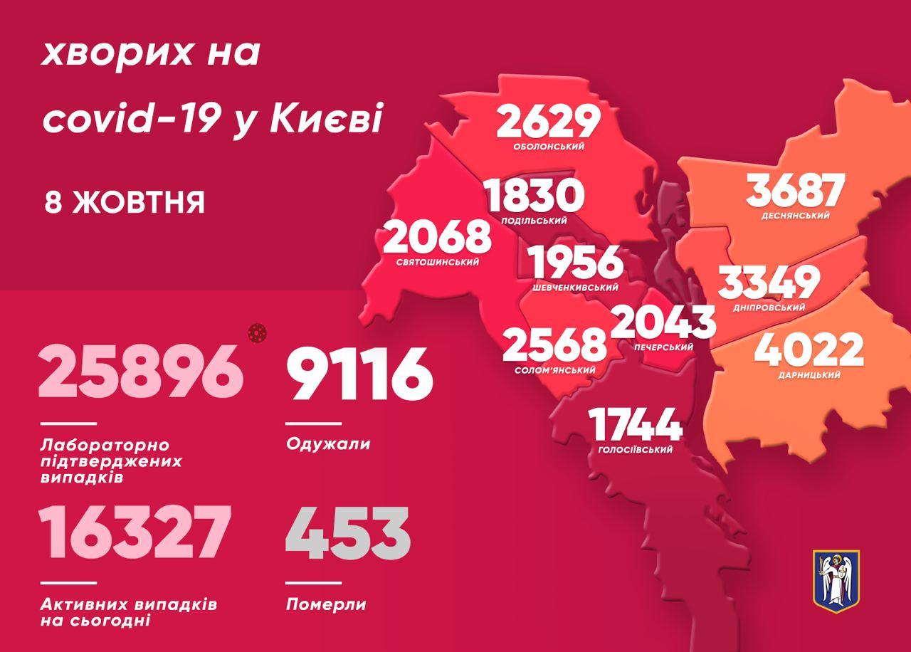 Коронавирус. В Киеве почти 26 000 заболевших с начала эпидемии: инфографика по районам