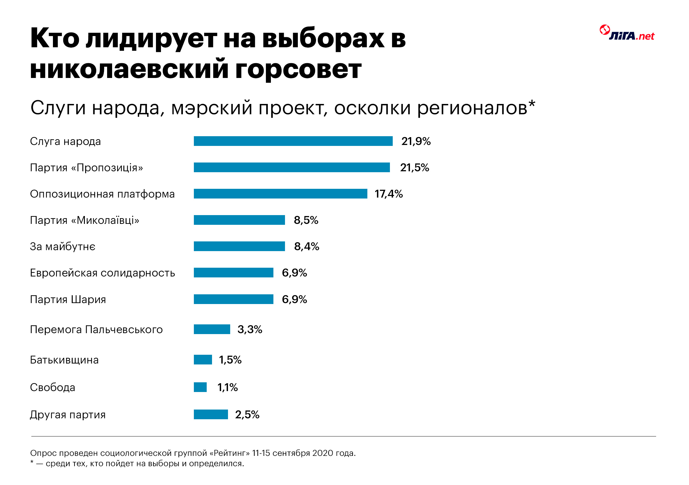 Николаев первым на юге сбросил "русский мир". Люди Левочкина-Медведчука готовят реванш