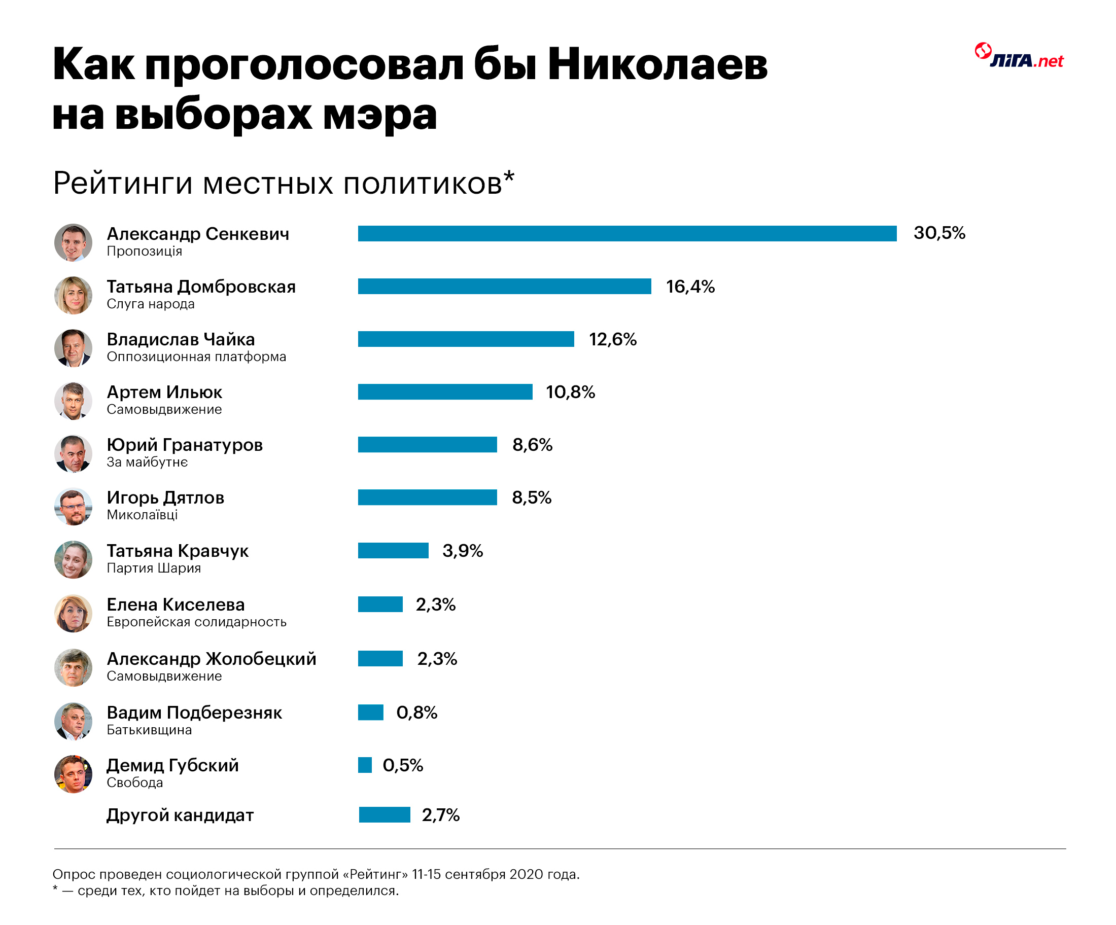Николаев первым на юге сбросил "русский мир". Люди Левочкина-Медведчука готовят реванш
