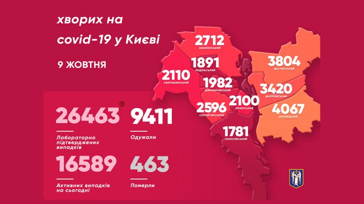 COVID-19 бьет рекорды в Киеве: впервые более 500 заболевших за сутки – ситуация по районам