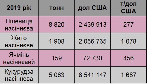 Европа признала украинские семена. Что это значит и кому это выгодно