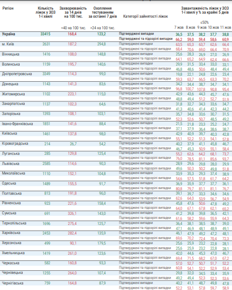 Коронавирус менее всего распространен в Кировоградской области – МОЗ