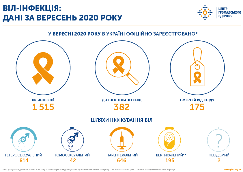 Інфографіка ЦГЗ