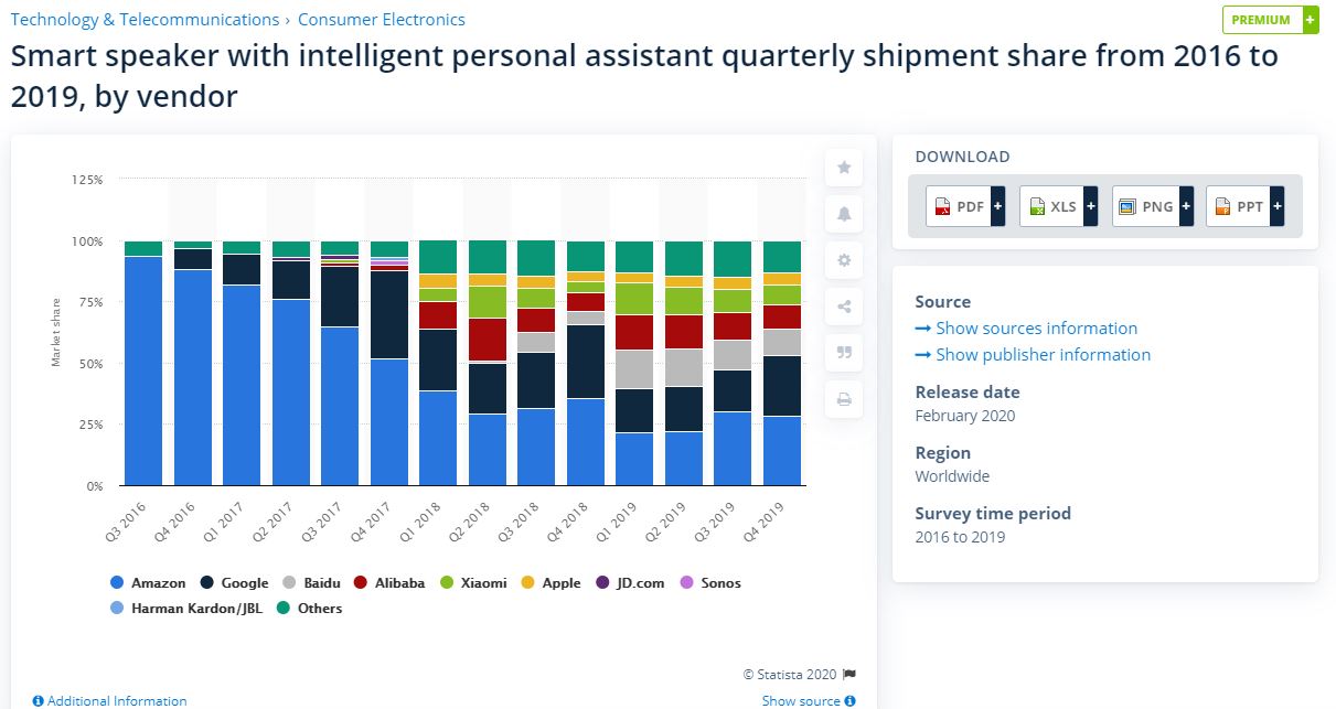 smart speakers market share.JPG