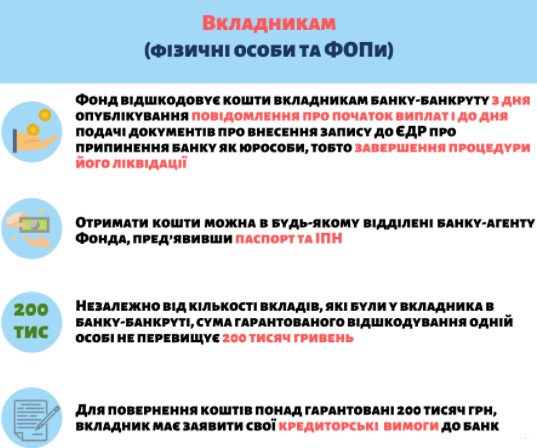 Інфографіка: Фонд гарантування вкладів фізосіб Інфографіка: Фонд гарантування вкладів фізосіб