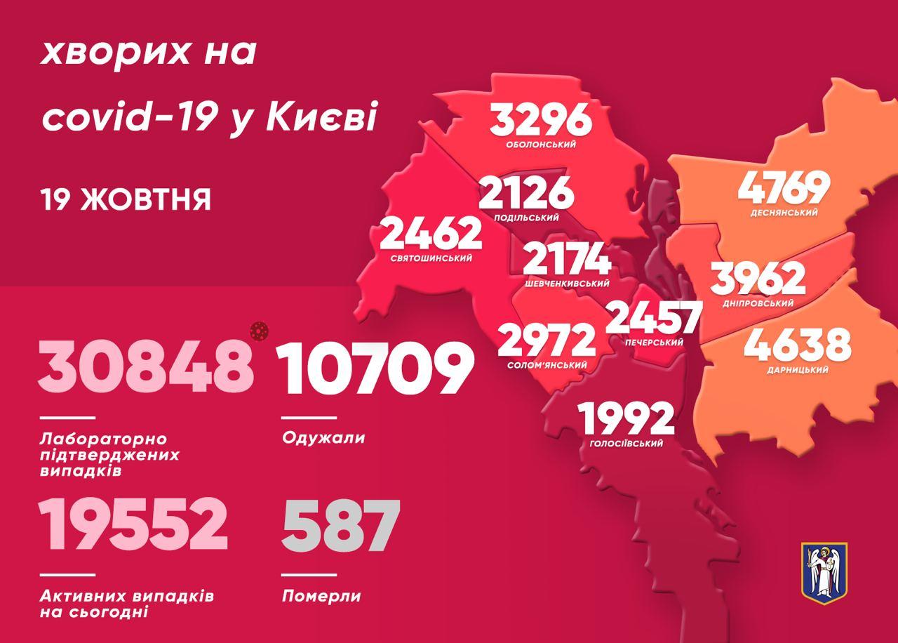 Заразившиеся коронавирусом по районам Киева (Фото – пресс-служба мэра)