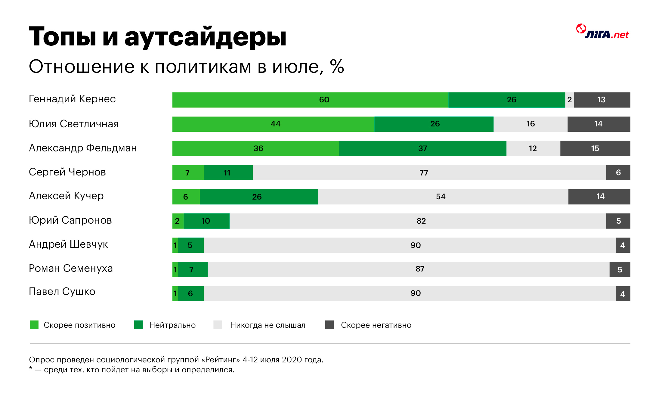 "Выберут даже мертвого". Как устроено Харьковское царство, которое построил Кернес