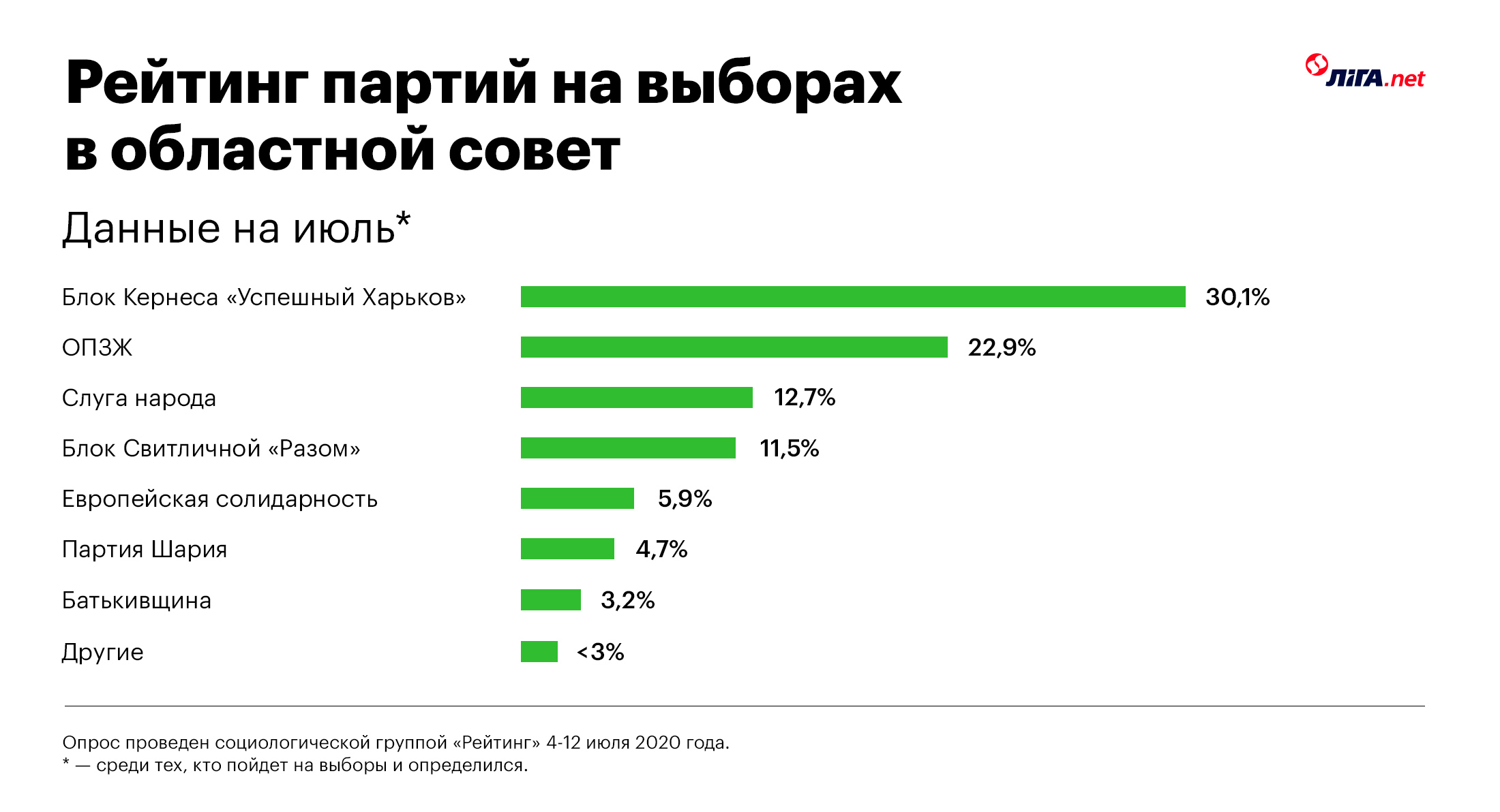 "Выберут даже мертвого". Как устроено Харьковское царство, которое построил Кернес