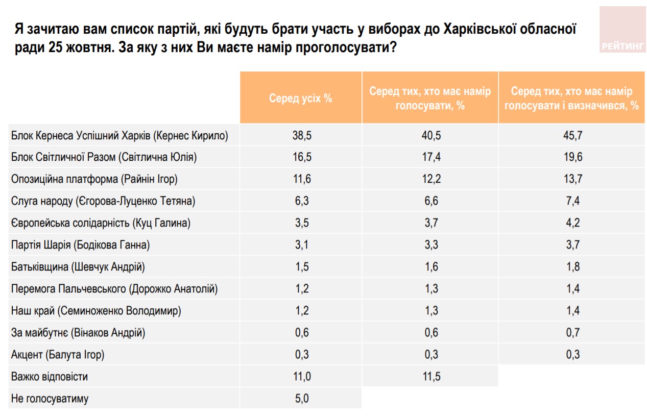 "Выберут даже мертвого". Как устроено Харьковское царство, которое построил Кернес