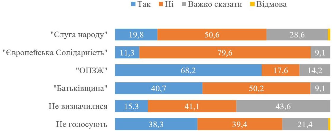 Свободная экономическая зона для Донбасса. КМИС выяснил, что думают украинцы – опрос