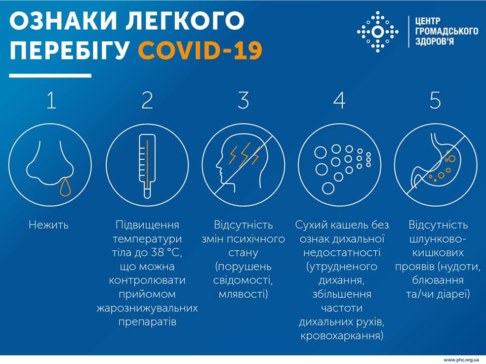 МОЗ опублікував інструкцію з догляду за хворим на COVID-19 у домашніх умовах
