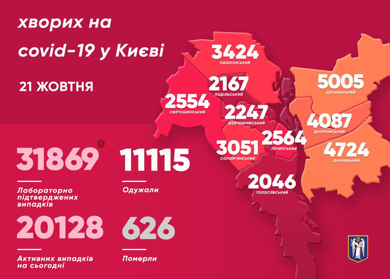 Коронавирус. В Киеве за сутки 559 заболевших и рекордное число умерших: карта по районам