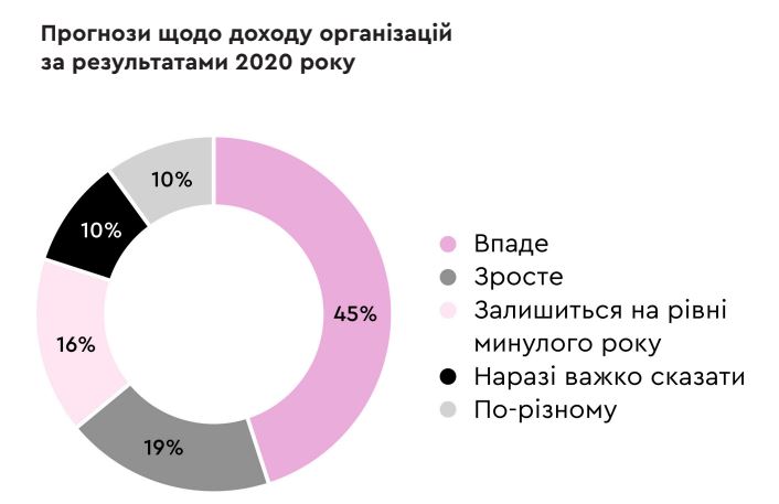 Источник – One Philosophy Життєстійкі.JPG