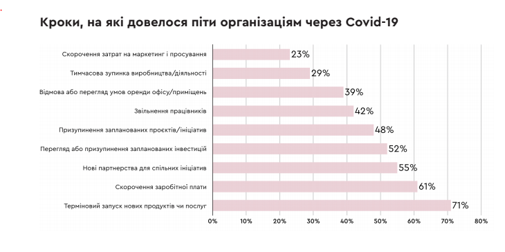 Источник – One Philosophy, Життєстійкі
