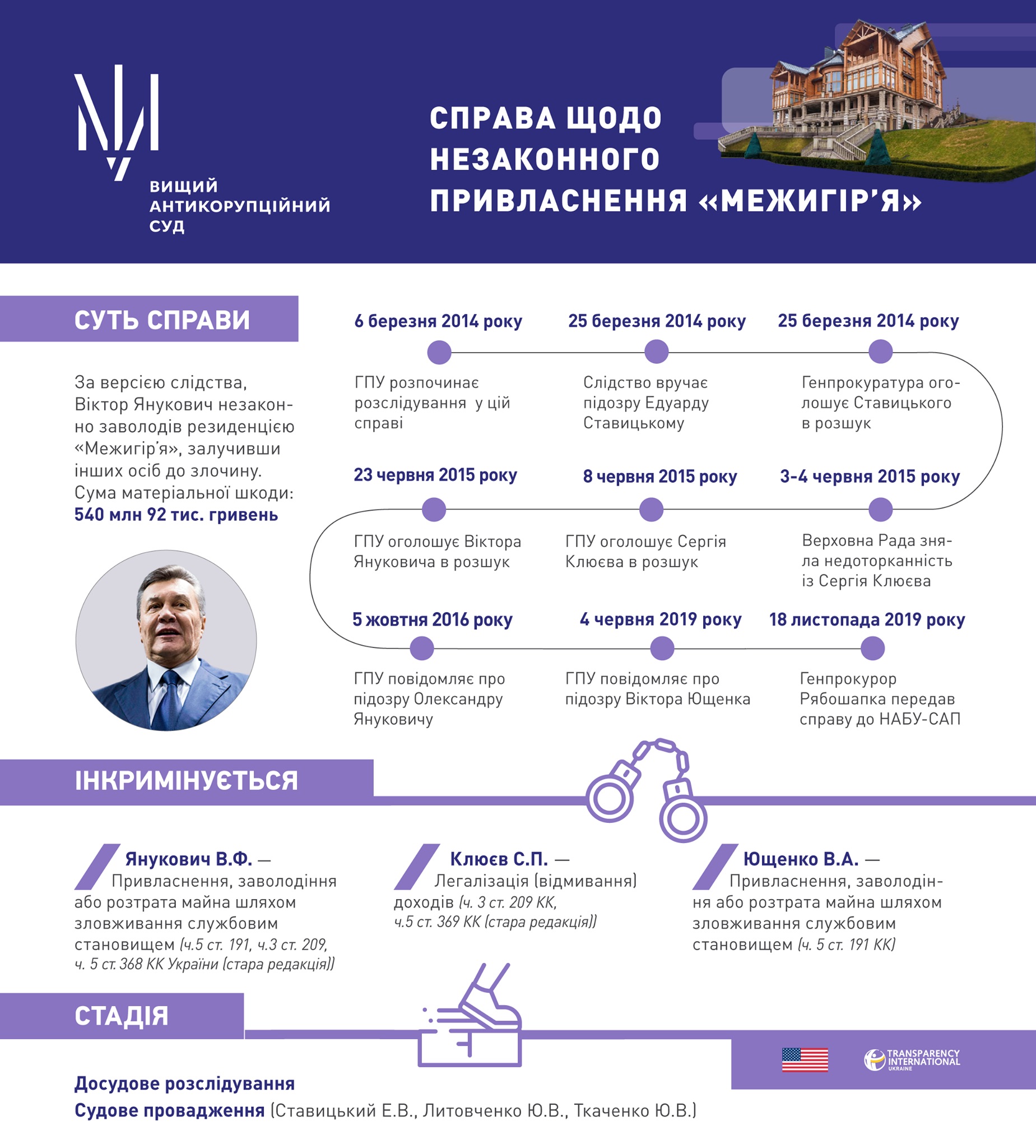 Инфографика: Transparency International Ukraine Инфографика: Transparency International Ukraine