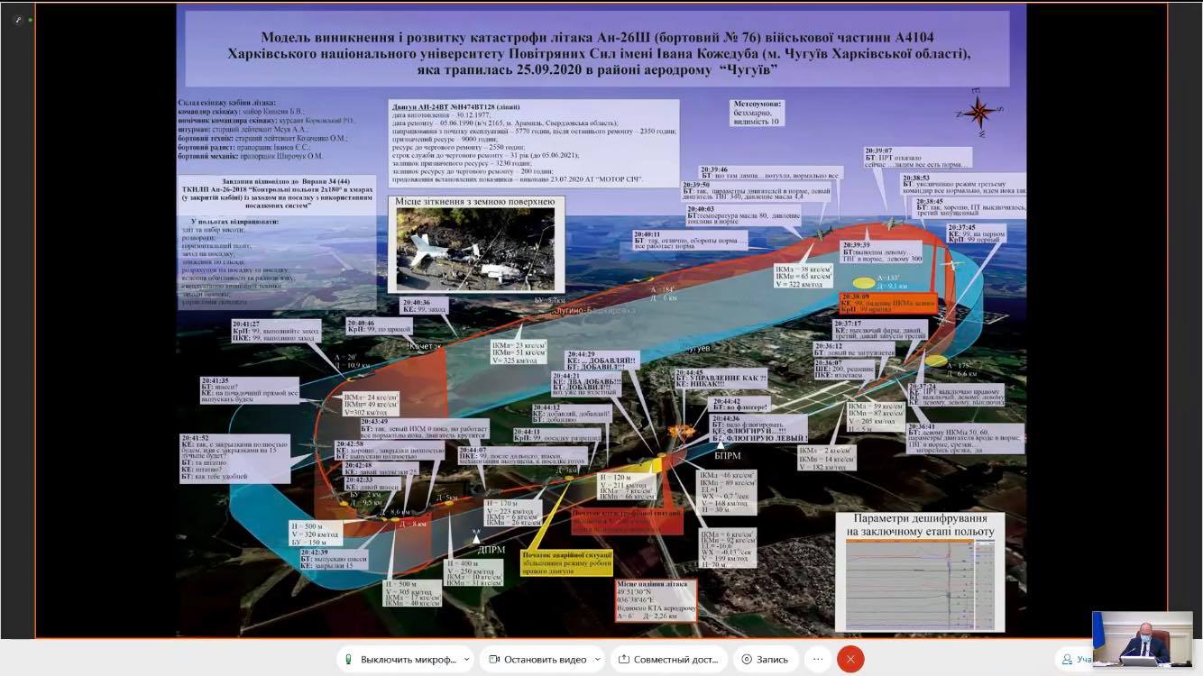Результаты расследования. Госкомиссия назвала причины и факторы крушения Ан-26 в Чугуеве