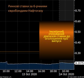 Нафтогаз не разместил евробонды на $500 млн. Виноват ли в этом главный налоговик Любченко