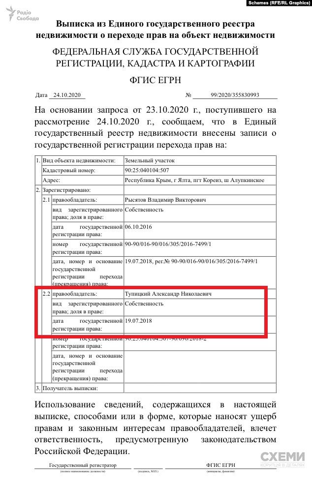 Фото: radiosvoboda.org Схемы: Глава КСУ купил землю в Крыму по законам России. И не задекларировал