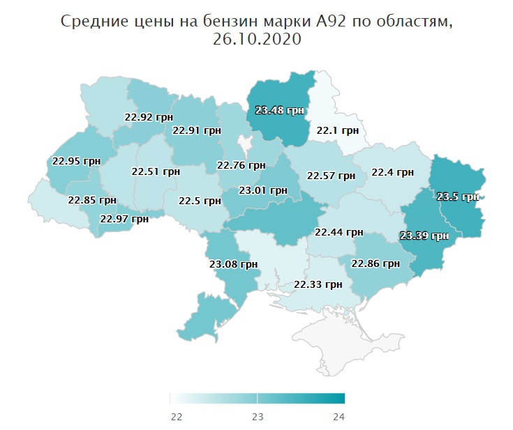 Середні ціни на бензин А92