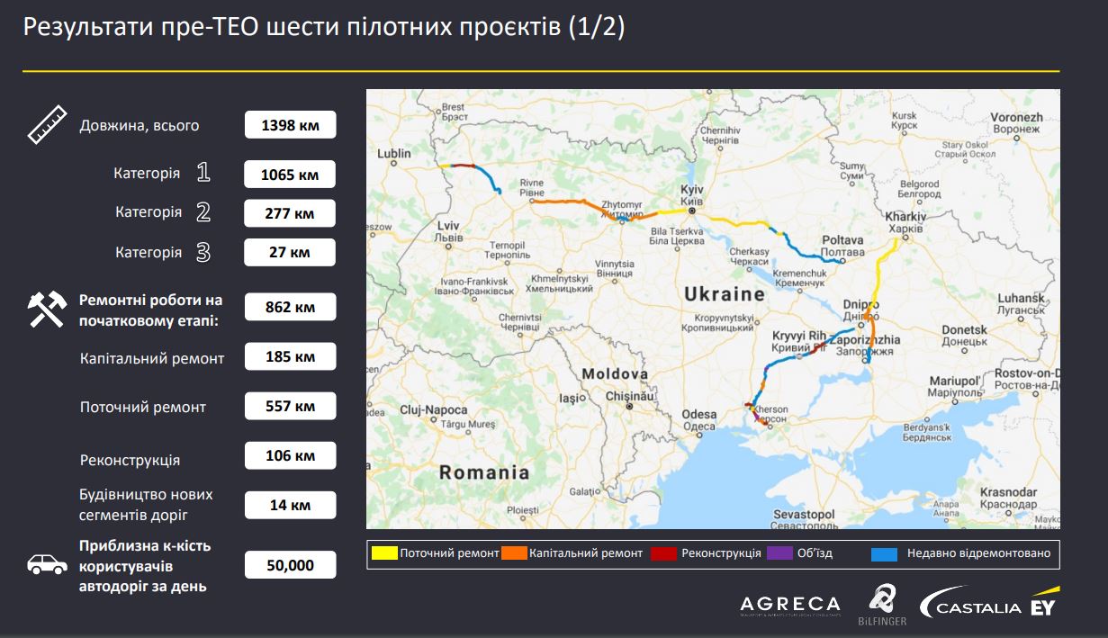Украина предложила частным инвесторам шесть автодорог: видео