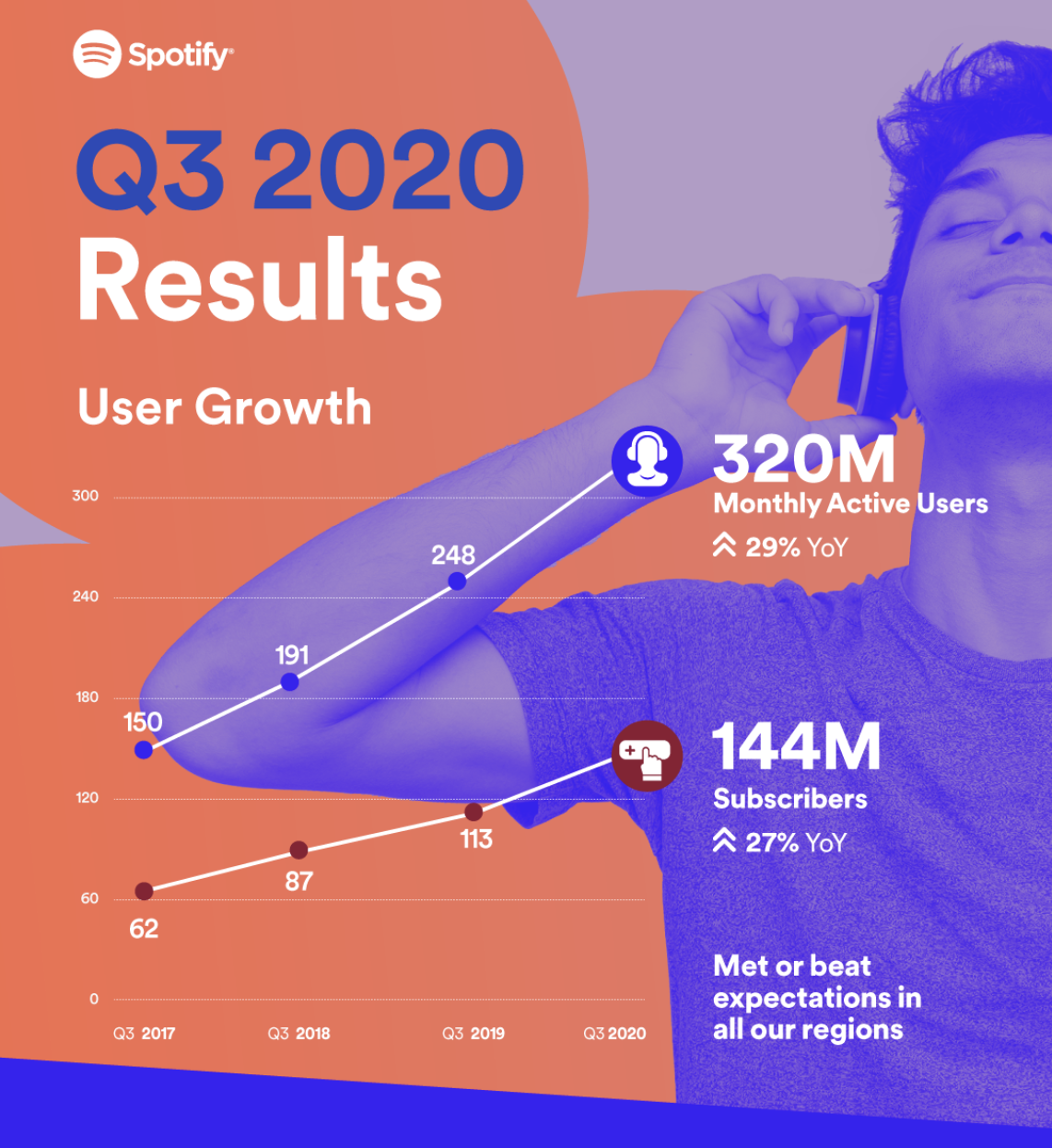 Инфографика: Spotify Инфографика: Spotify