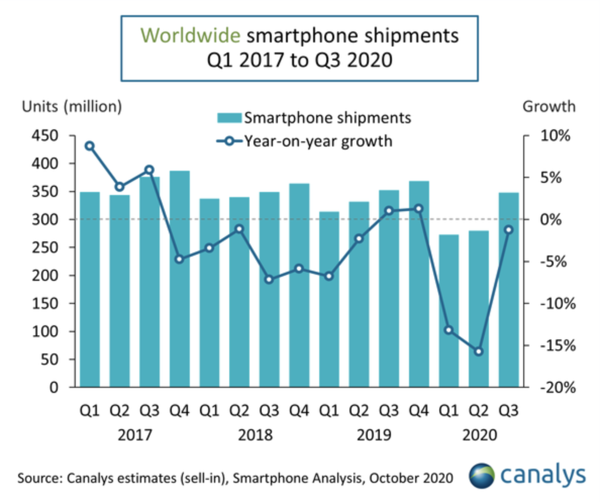Инфографика: canalys.com Инфографика: canalys.com