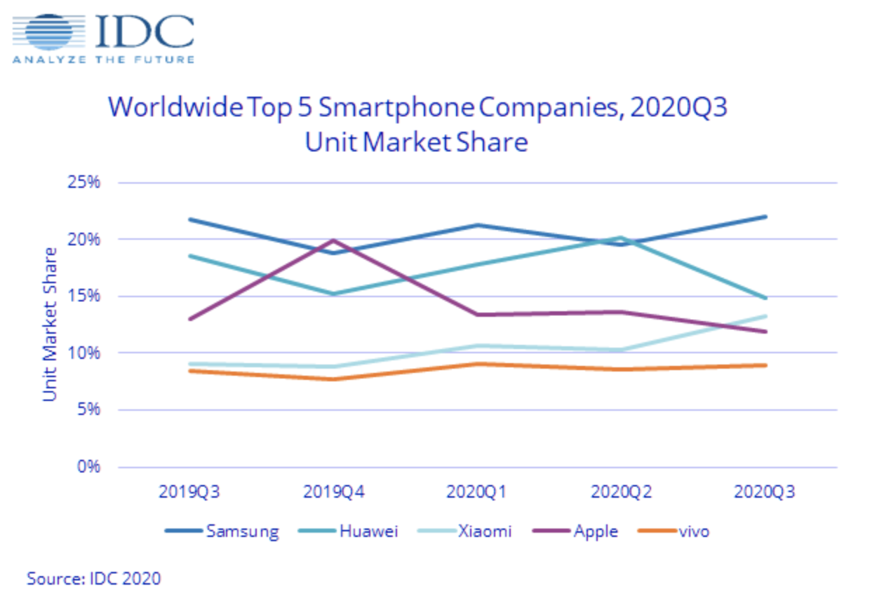 Инфографика: idc.com Инфографика: idc.com
