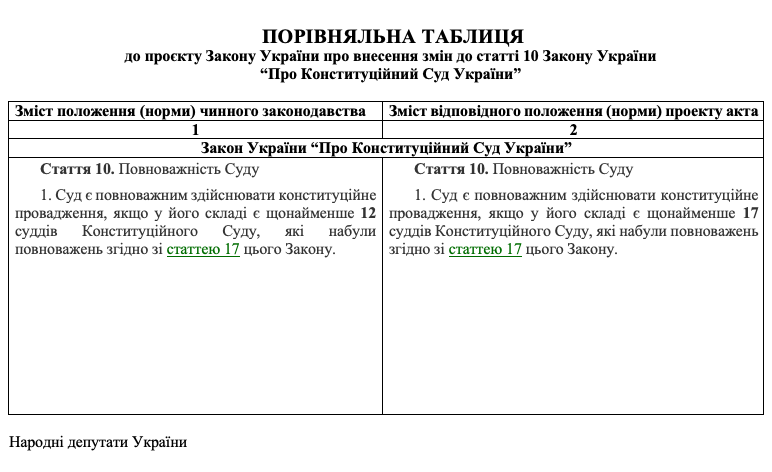 Проект закона о кворуме в КСУ (фото – LIGA.net) Проект закона о кворуме в КСУ (фото – LIGA.net)